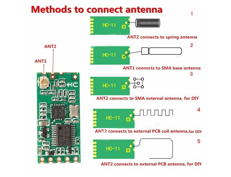 Метод connect. Cc1101 беспроводной модуль схема. Радиомодуль hc11. Модуль HC-11. Cc1101 рация.