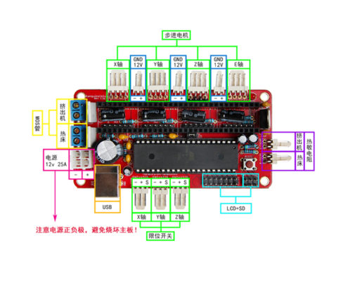 a4988 prusa reprap