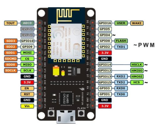 ESP8266 Wifi Module ESP-12N CP2102 USB 4MB IoT Wifi Module