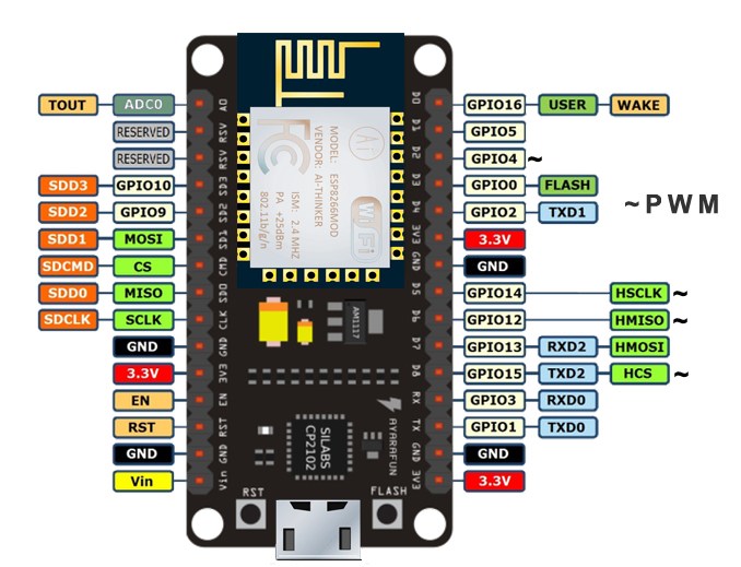 ESP8266 Wifi Module ESP-12N CP2102 USB 4MB IoT Wifi Module For NodeMcu–OKY2251 – OKYSTAR